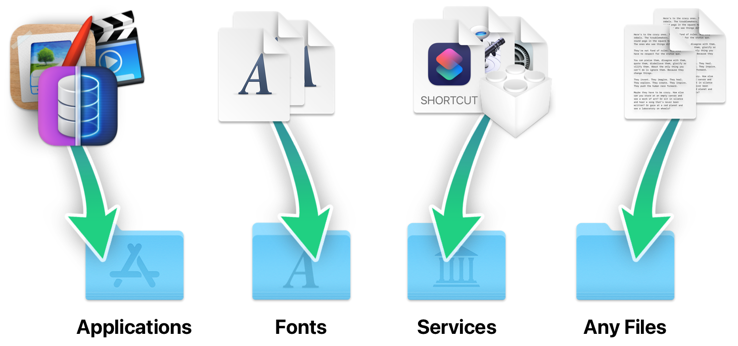 Mac .pkg file install