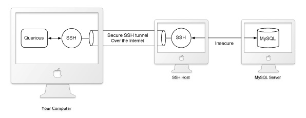 SSH Diagram